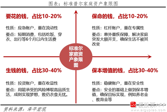 任泽平：写给股民们的九条建议