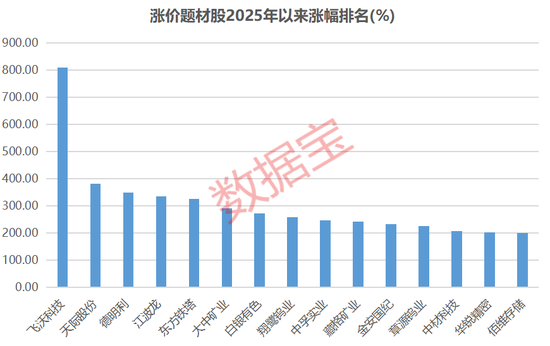 2021涨价受益股__股市涨价概念有哪些