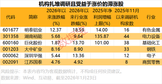 _2021涨价受益股_股市涨价概念有哪些