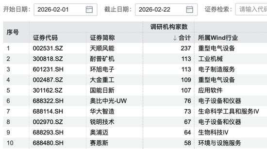 _机构家数多好还是少好_机构家数公式