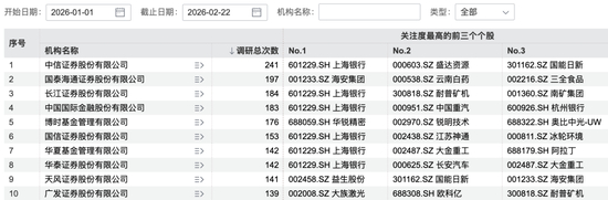 机构家数公式__机构家数多好还是少好