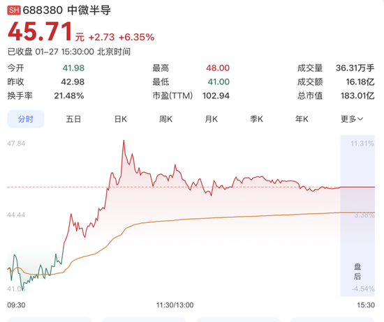 中微半导官宣芯片涨价！