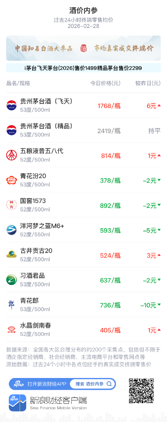 剑南春御供酒价格_剑南春百年价格图片酒_