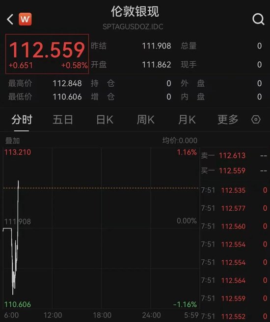 特朗普当选对黄金白银的影响_特朗普黄金价格_