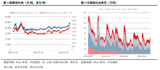 中信建投：地缘冲突不断，金属战略属性提升_中信建投：地缘冲突不断，金属战略属性提升_