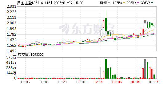 行情强劲势头下 资源品LOF限购升级!_行情强劲势头下 资源品LOF限购升级!_
