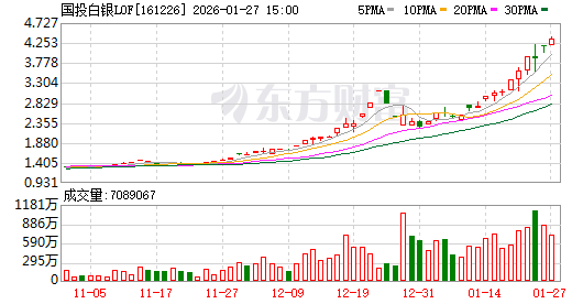 _行情强劲势头下 资源品LOF限购升级!_行情强劲势头下 资源品LOF限购升级!