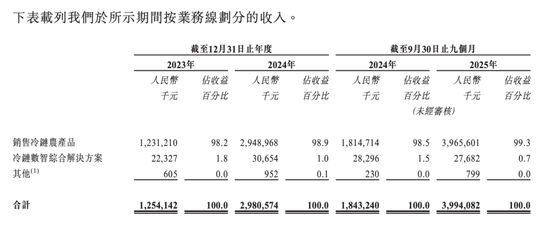 厦门万翔冷链运输有限公司_粤港龙有限公司_
