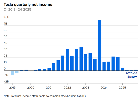 特斯拉：将推出第三代人形机器人