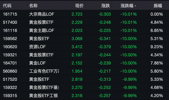 黄金股，集体绿了_黄金股，集体绿了_