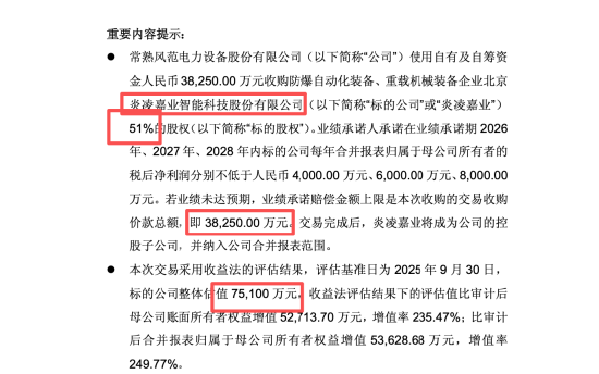 被上交所问询后仅4天,风范股份3.83亿收购炎凌嘉业按下终止键,250%溢价被监管追问_被上交所问询后仅4天,风范股份3.83亿收购炎凌嘉业按下终止键,250%溢价被监管追问_